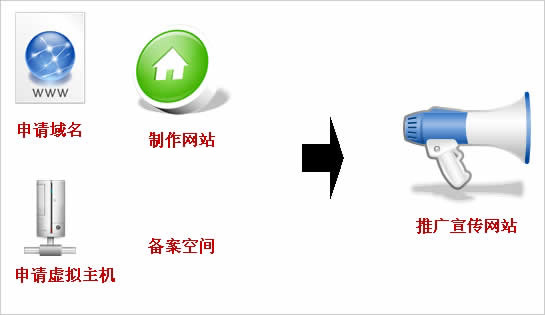 公司要建站，如何和網站建設公司說清楚自已的想法呢?